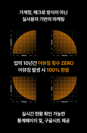 Differentiation Graphs Mobile